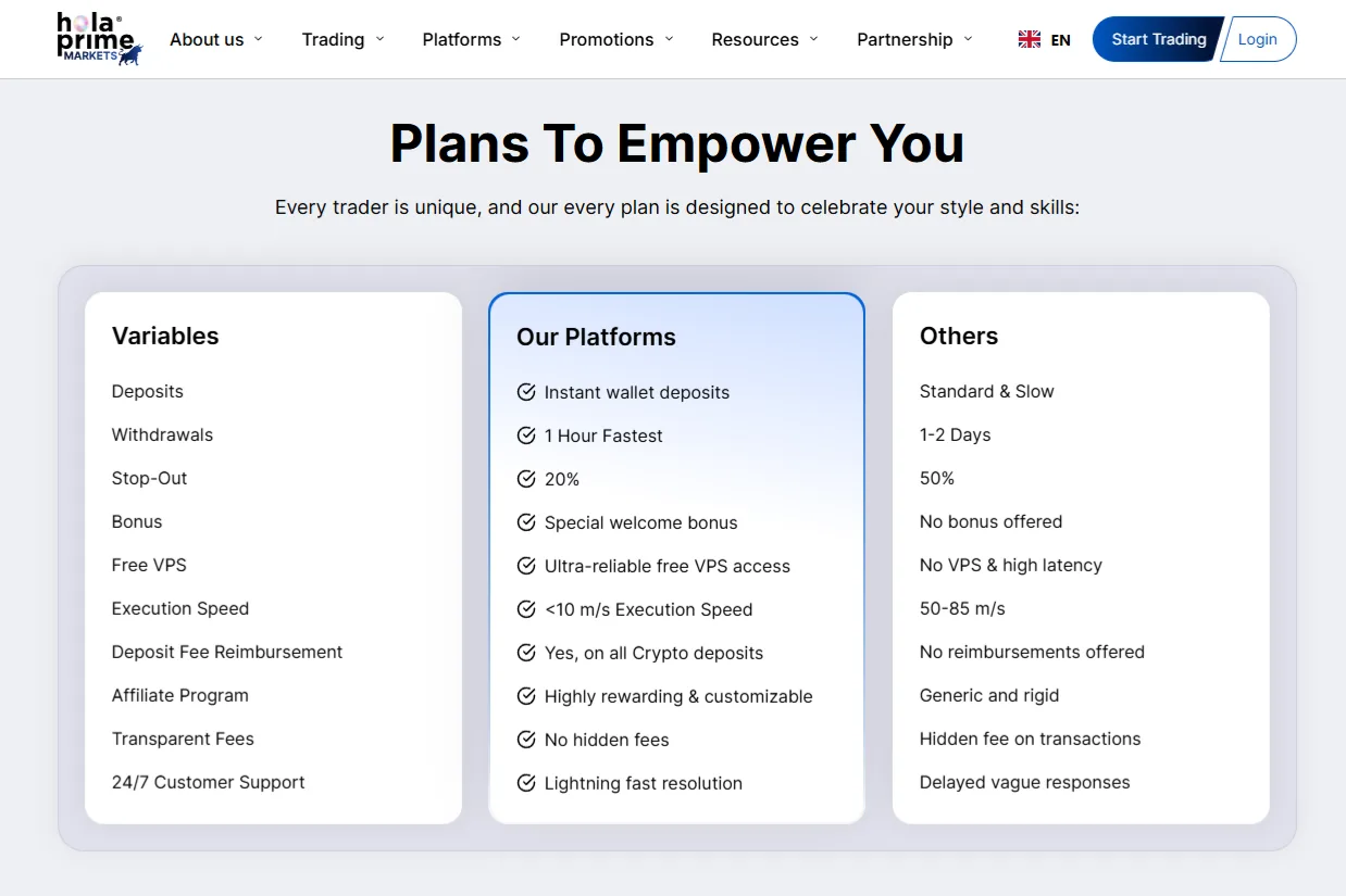 Hola Prime Markets Platform