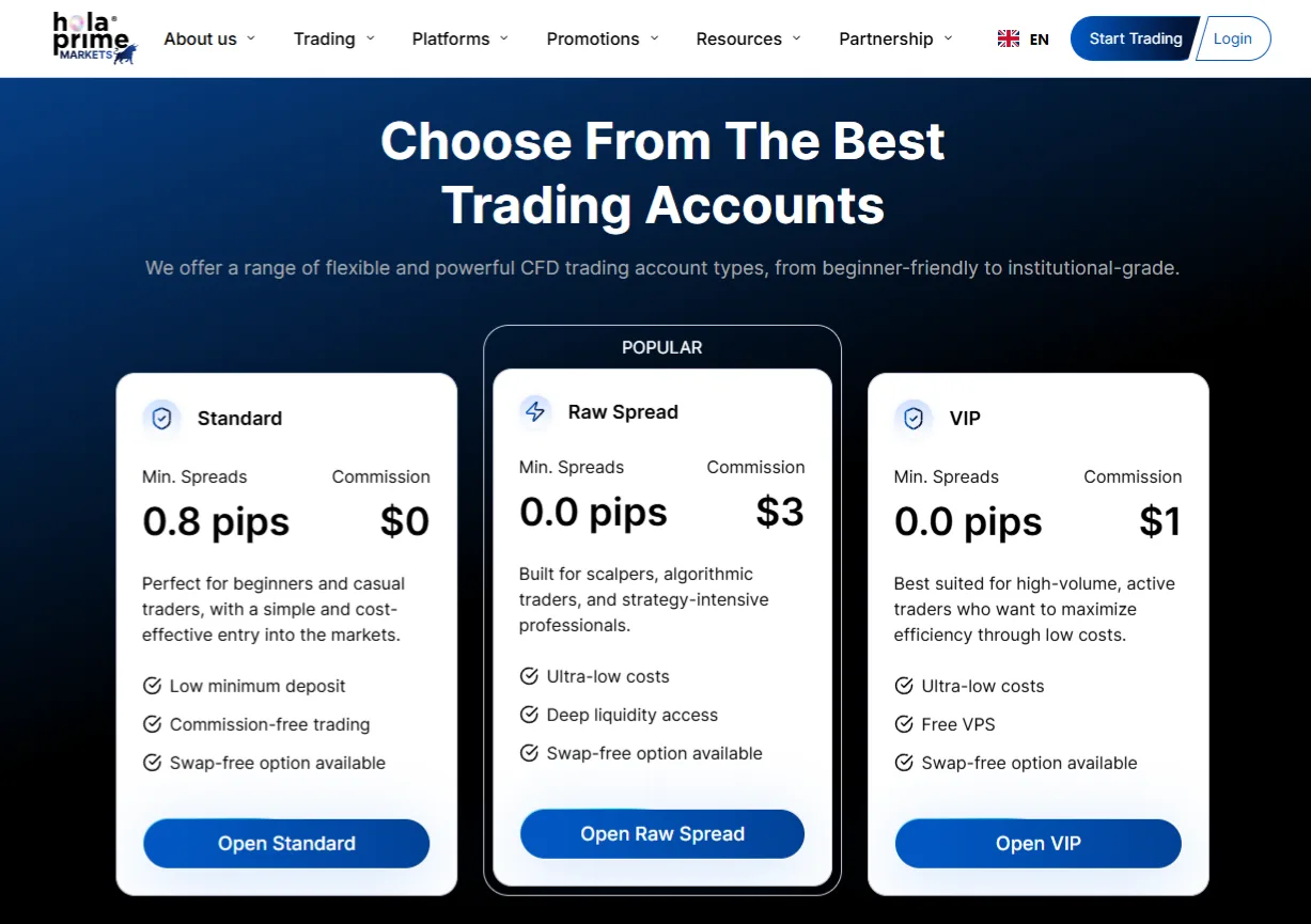 Hola Prime Markets Pricing